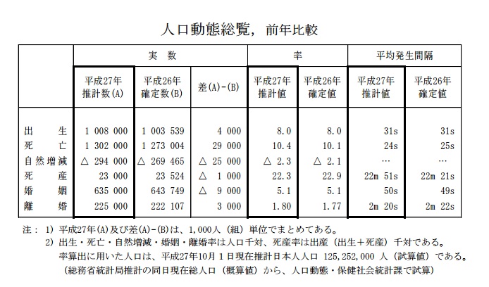 亭主関白な男性と結婚して後悔 離婚したいけど可能 脱不登校の道