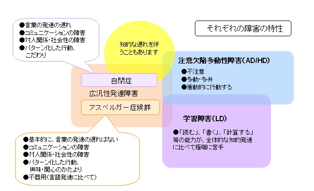 アスペルガーやadhdなどの発達障害と登校拒否 不登校の関係は 脱不登校の道